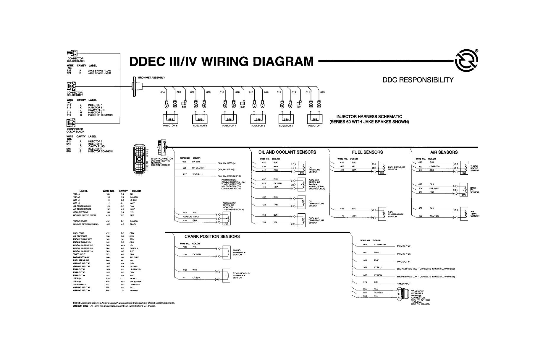 Ddec Iii