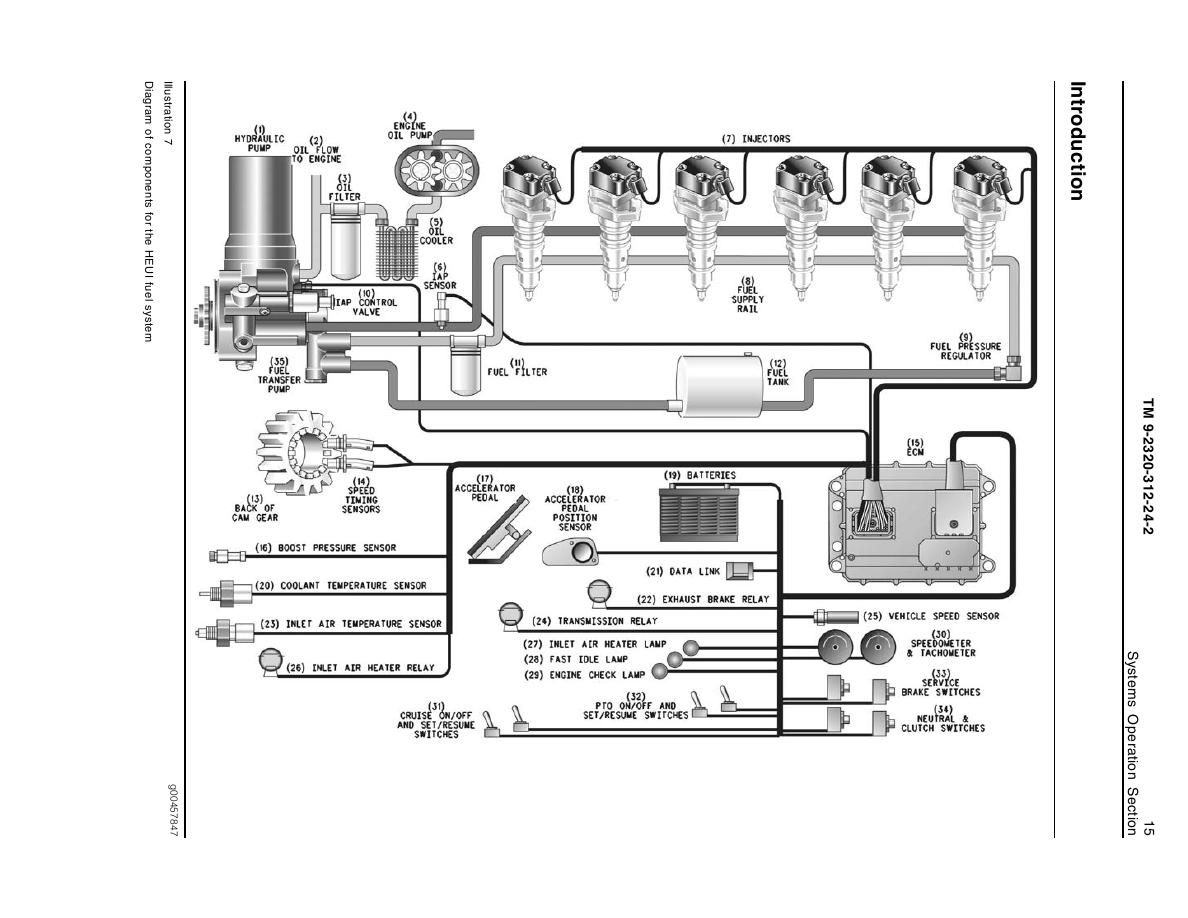 International Dt466 Engine Oil Diagram  International