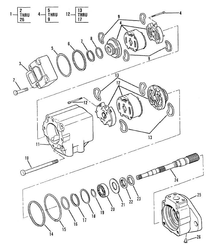 Figure 149. Hydraulic Pump Group