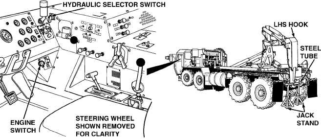 Direct Support/General Support Troubleshooting (CONT) - TM-9-2320-304 ...